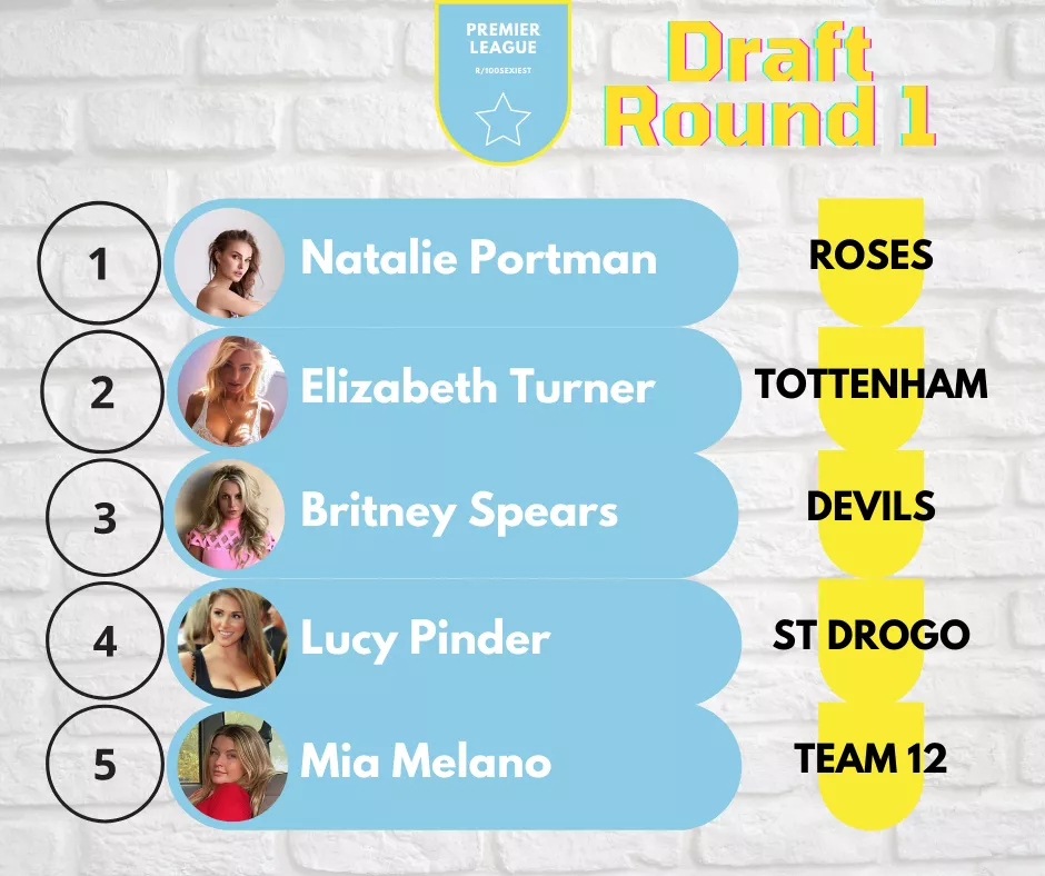 2020 Premier League Draft Round 1 2020 Premier League Draft Round 1