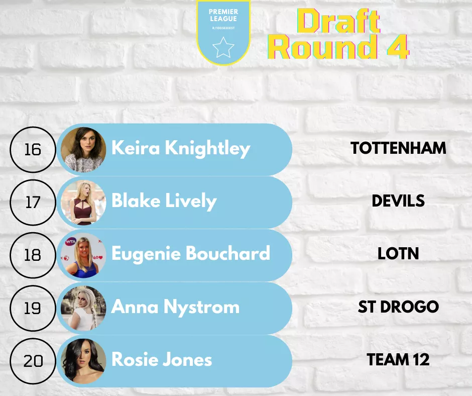2020 Premier League Draft Round 4 2020 Premier League Draft Round 4