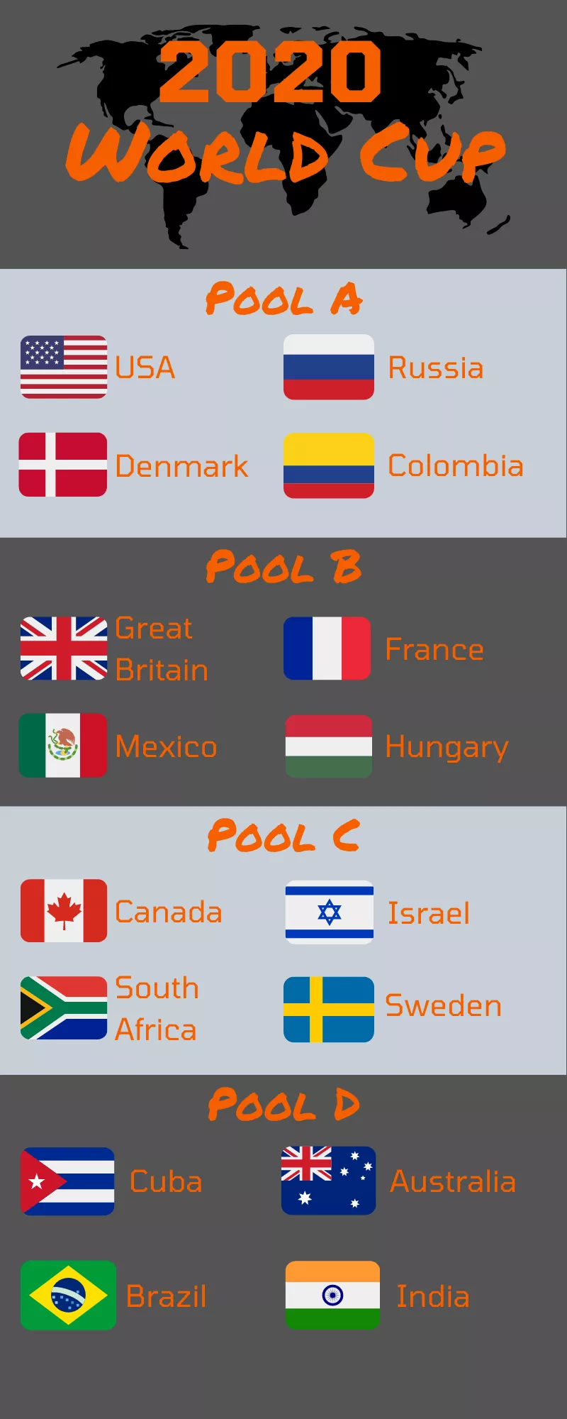 2020 World Cup draw 2020 World Cup draw