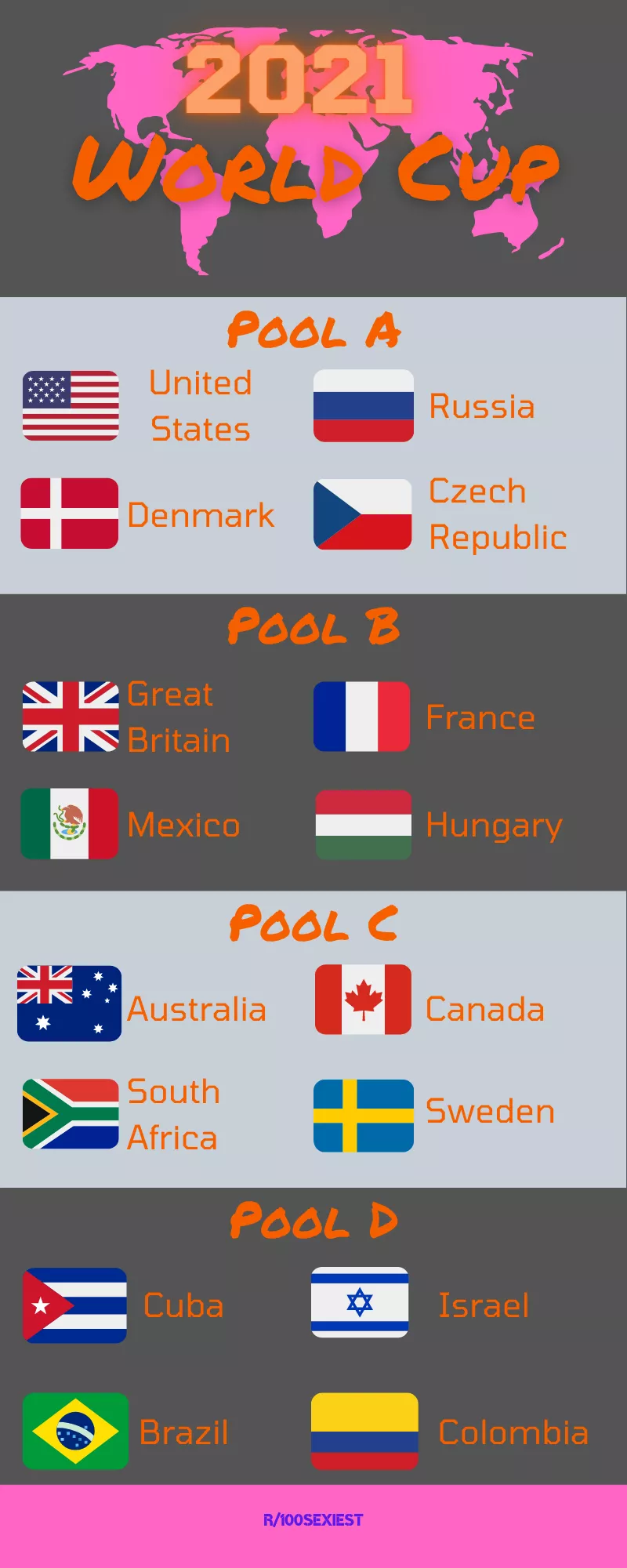 2021 World Cup draw 2021 World Cup draw