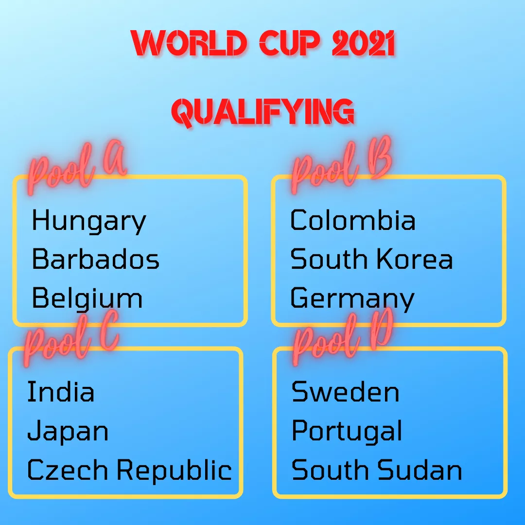 World Cup Qualifying Draw Comment If You Want To Manage One Of These Teams Nudes