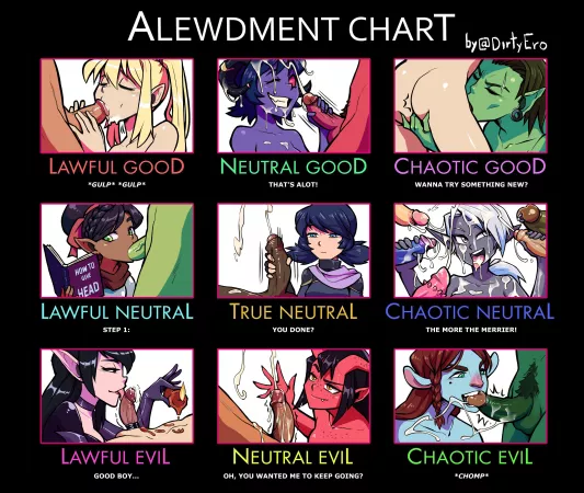 A Alewdment Chart A Alewdment Chart