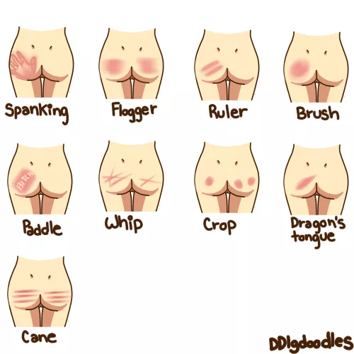 All the different types...