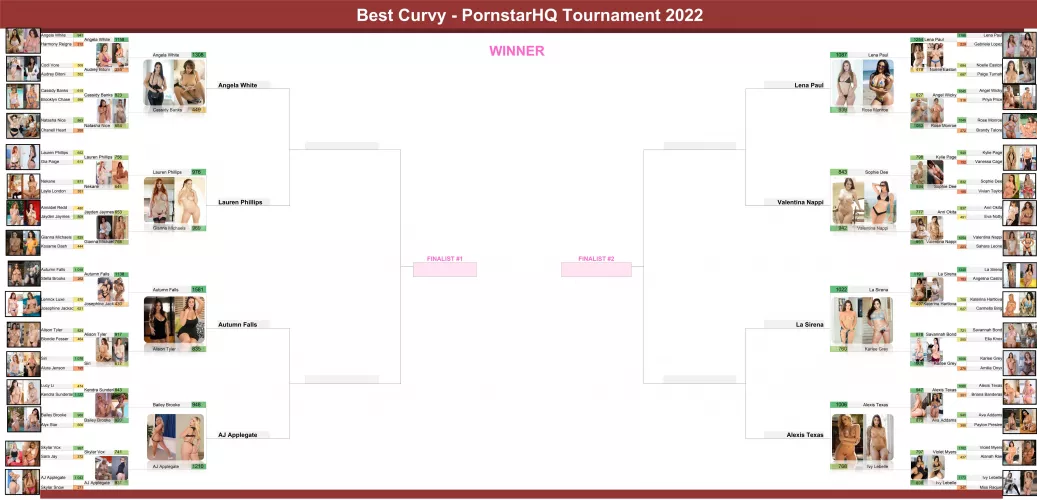And that concludes round 3! Did your favourites make it to the quarters?