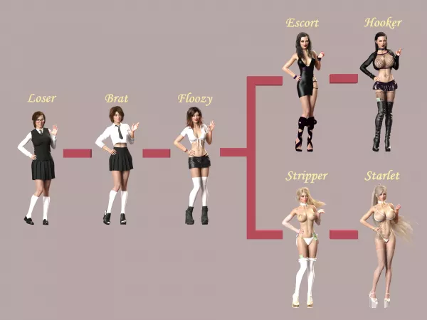 Bimbo Level Up!