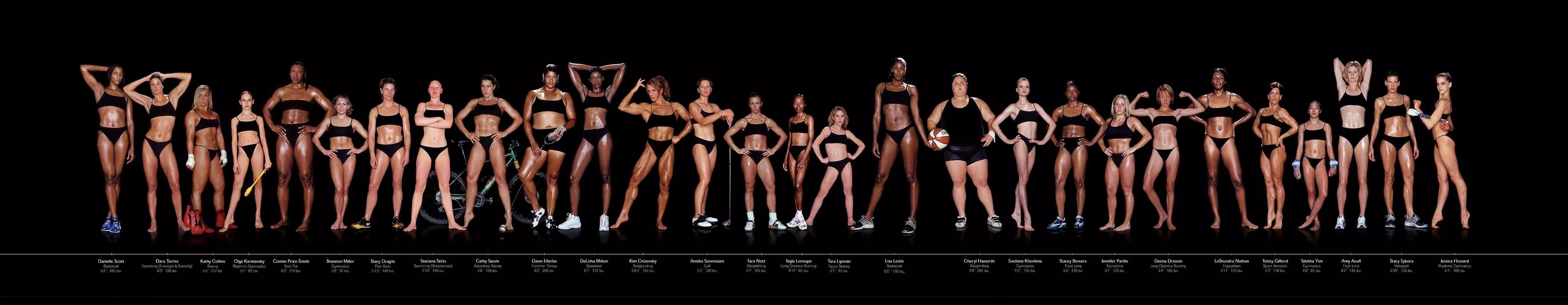 Body Type Difference Among the Olympic Women.