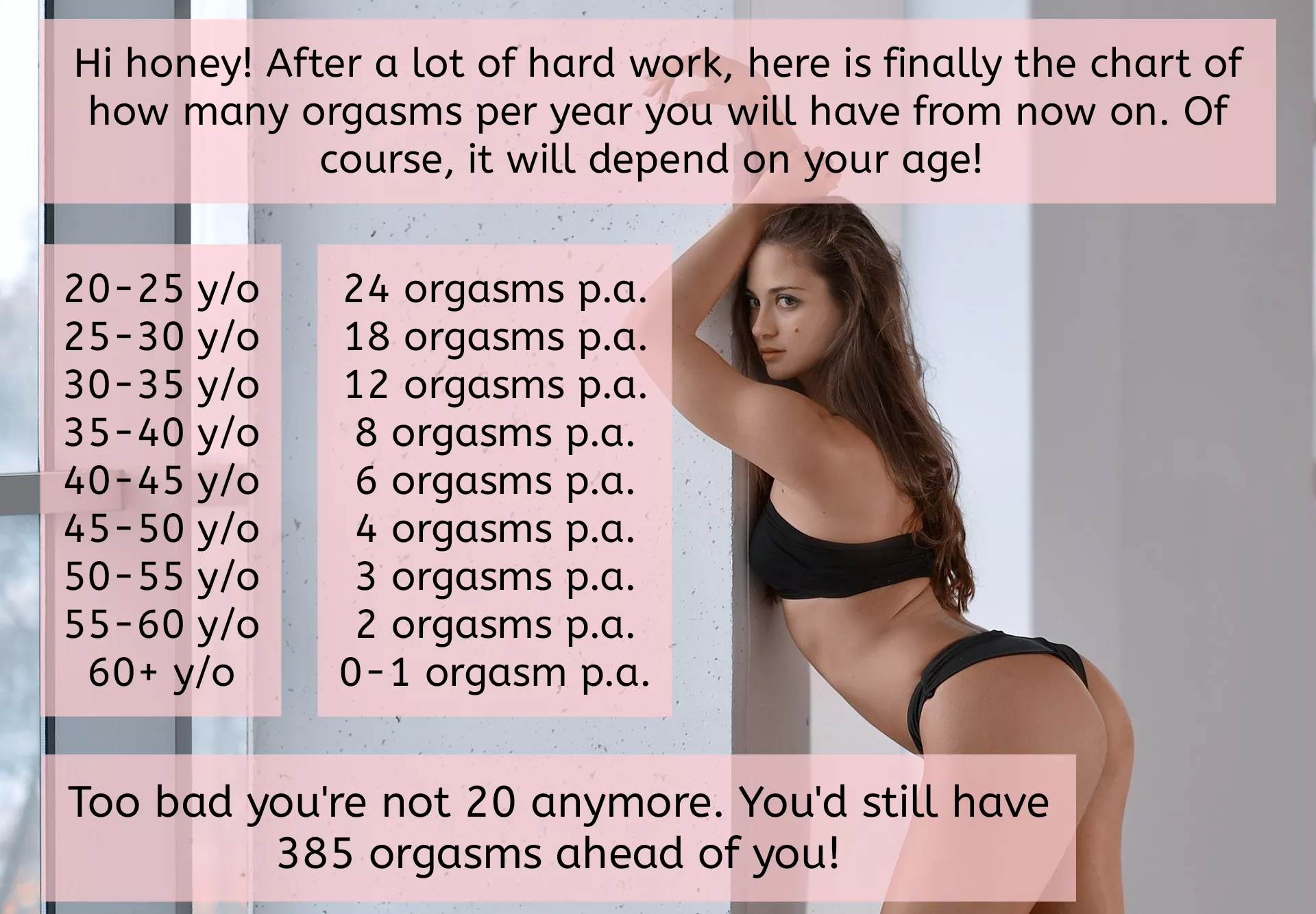 Frequency chart for your future orgasms Frequency chart for your future orgasms