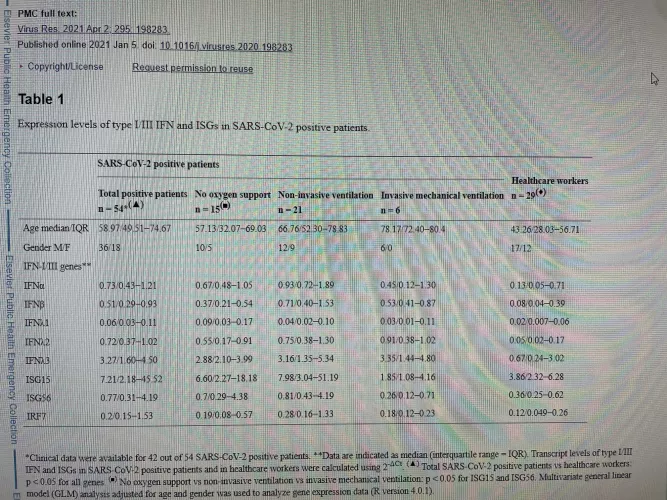 Help with plotting a graph