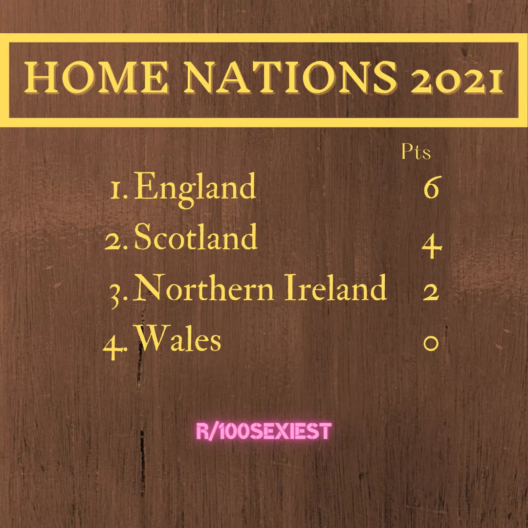 Home Nations Championship: England win Grand Slam Home Nations Championship: England win Grand Slam