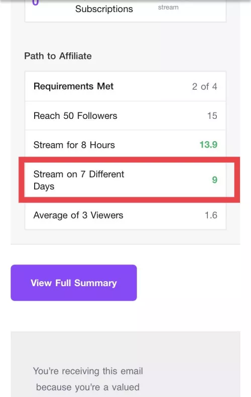 How is this possible? We only have seven days in a week. LOL