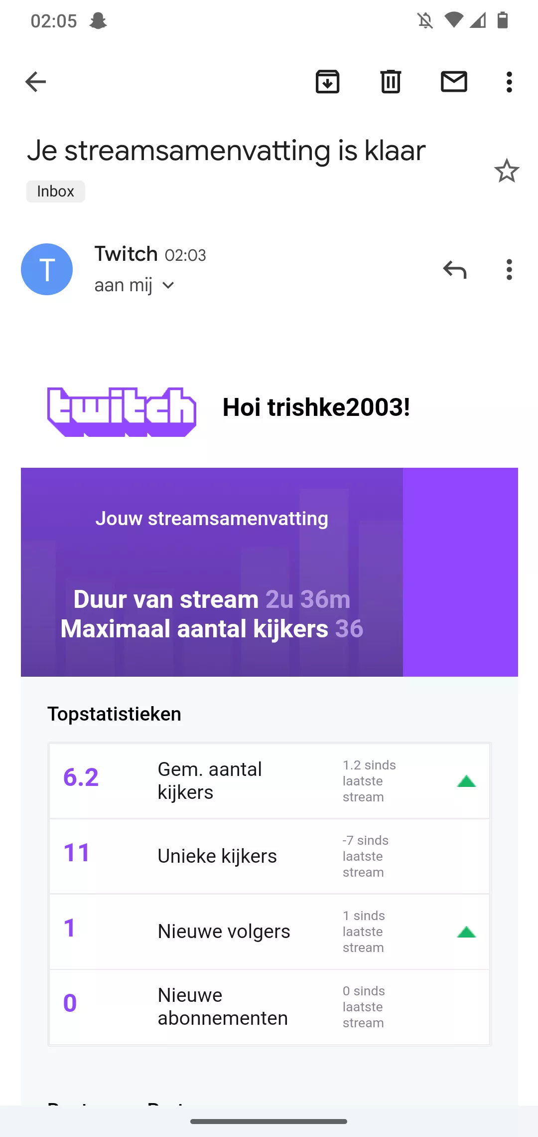 I got 36 max viewers but only 11 unique? how does this work?