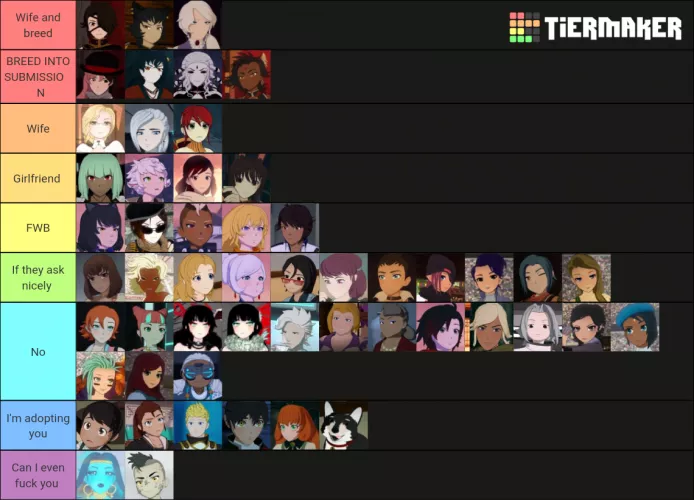 I made a tier list of my own