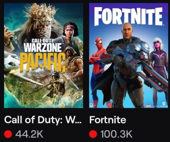 Just noticed that fortnite had basically over took warzone, it's not that surprising especially in it's current state.