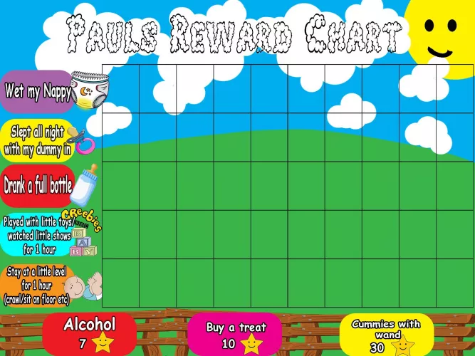 Made myself a little chart