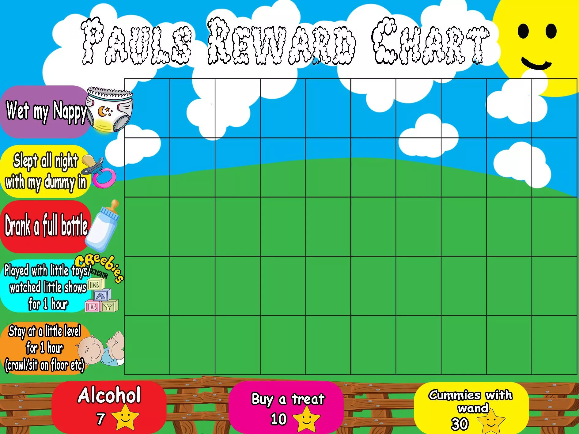 Made myself a little chart