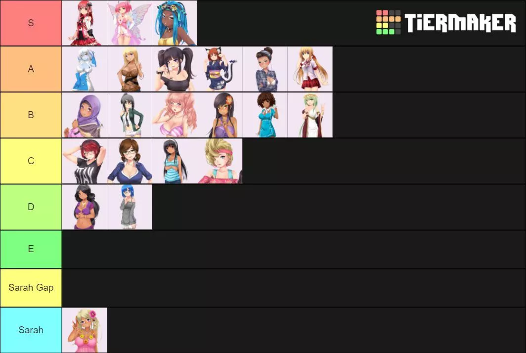 My tier list based on how much I like their personalities and looks