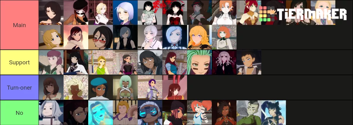 My Tier List of RWBY waifus I want to fuck!!