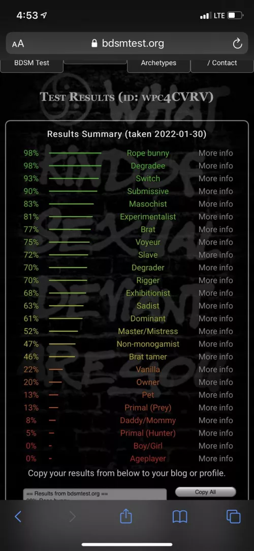 No surprise there 🤣😩