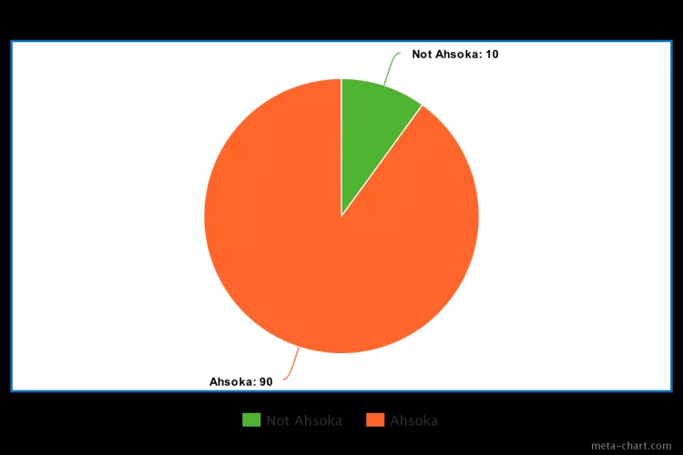 Not even mad tho (OC)