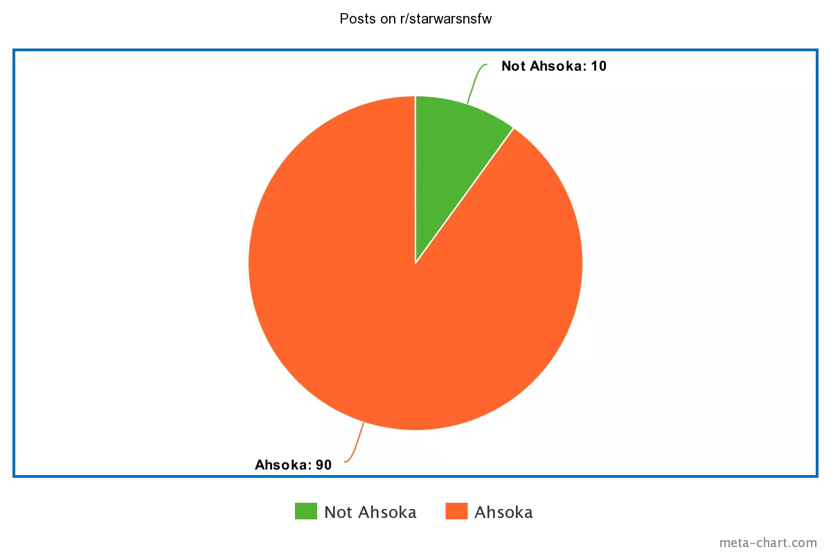 Not even mad tho (OC)