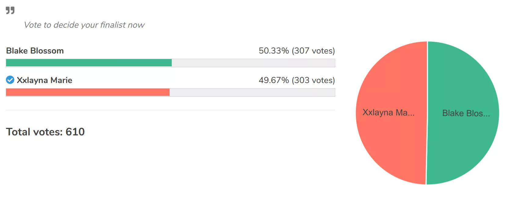 [Poll] If You Haven't Voted Yet Now Is The Time It's Super Close