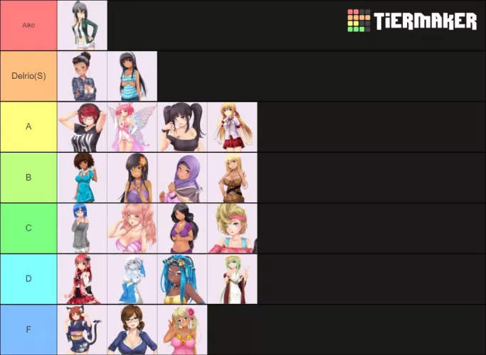 Ranking Our Lovely Ladies