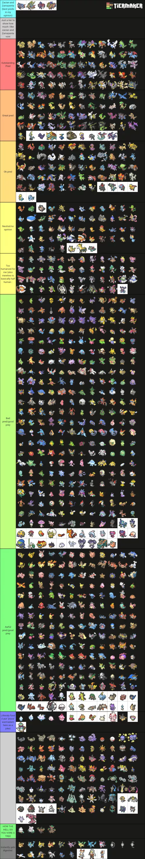 (repost beacuse i acidently sent a cropped version rather than the full thing) a personal pokemon vore tier list (the light grey tier was meant to be a