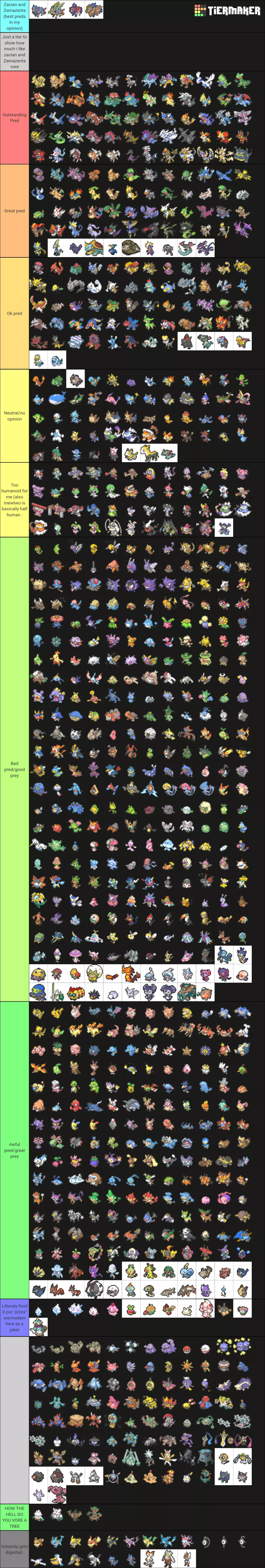 (repost beacuse i acidently sent a cropped version rather than the full thing) a personal pokemon vore tier list (the light grey tier was meant to be a  (repost beacuse i acidently sent a cropped version rather than the full thing) a personal pokemon vore tier list (the light grey tier was meant to be a