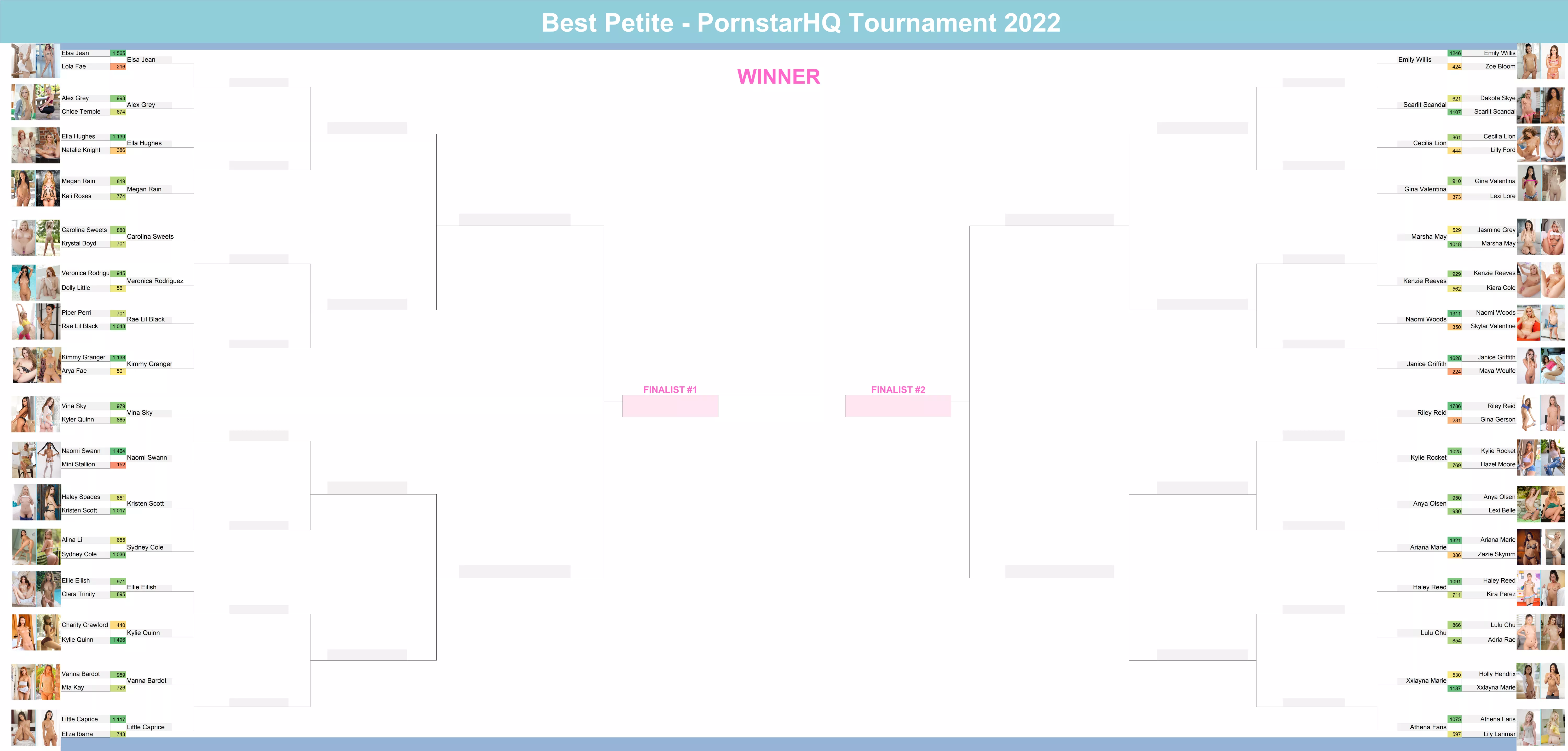 Round 1 of the Petite Tournament is done!