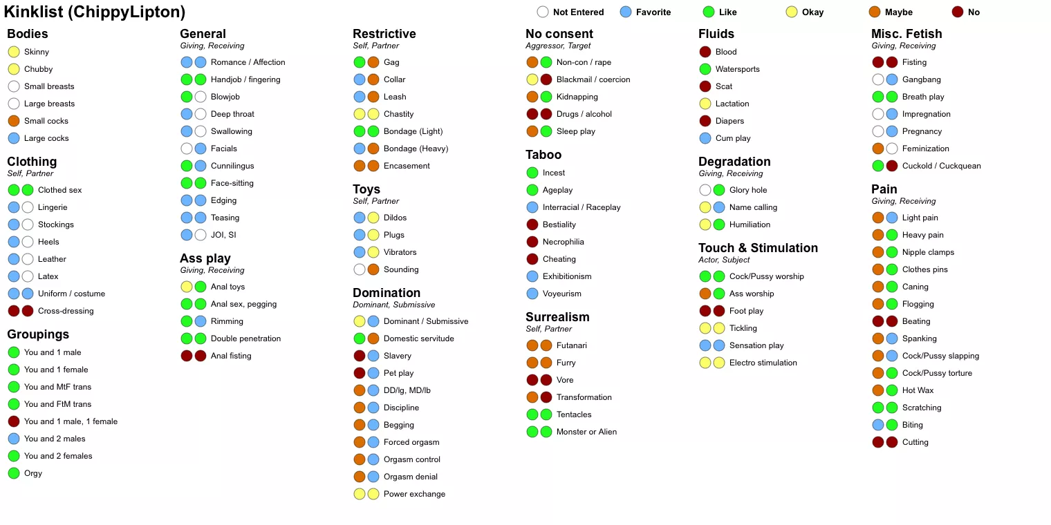 Someone asked for my kink list. I figured I’d share it here 😊😘