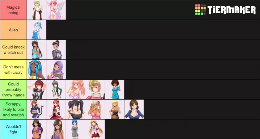 The Huniepop girls based how they’d do in a fight