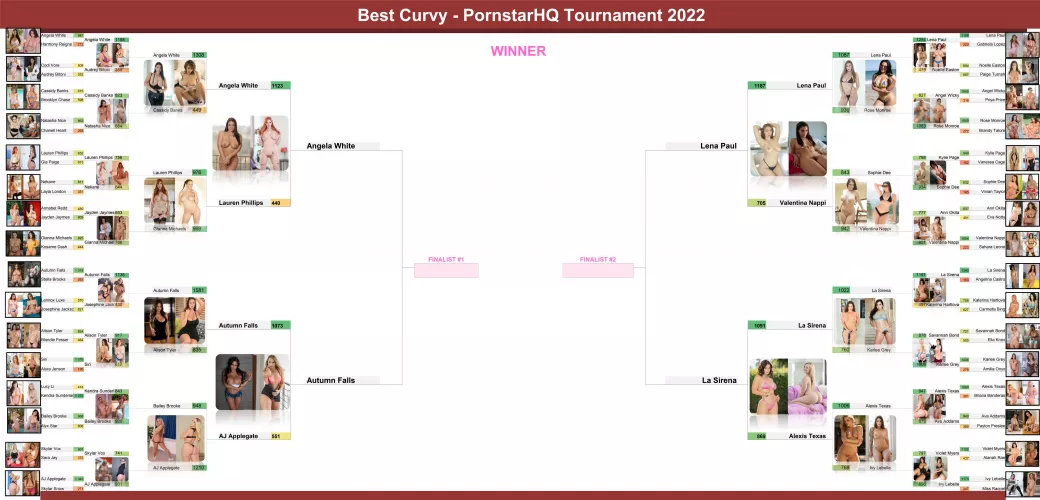 The Quarterfinals are concluded! Did you expect this semi finals? The Quarterfinals are concluded! Did you expect this semi finals?