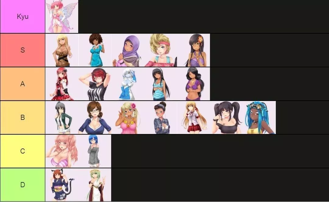 Thought I'd give you all my own tier list since everyone seems to be doing it rn