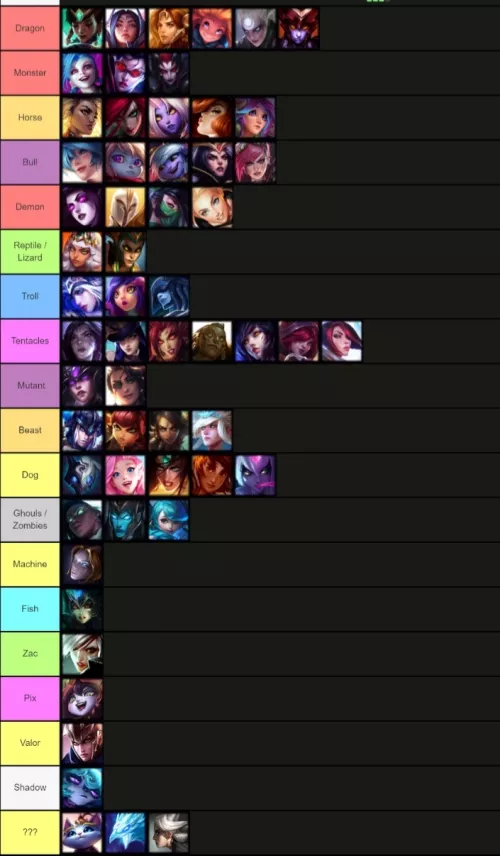 Tierlist of beasts 😳 girls 👑 would have fun 👀 with. (Tiermaker)
