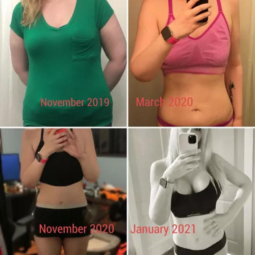 Transformation Timeline!???