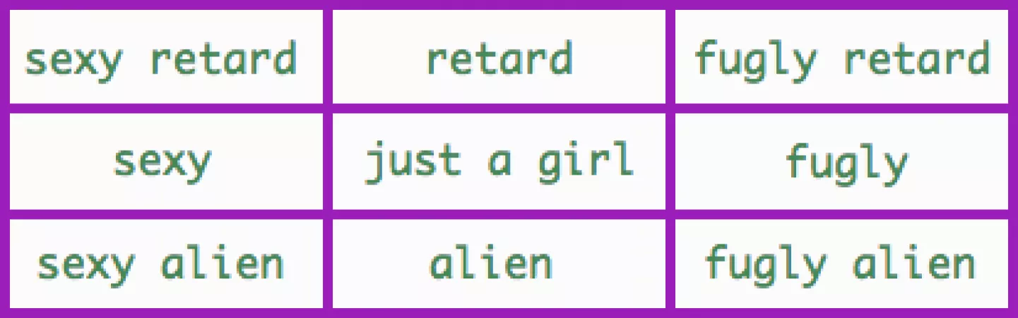 What is your Lucie Alignment? Check this chart to figure out where you're at and then you can put it in your user flair.