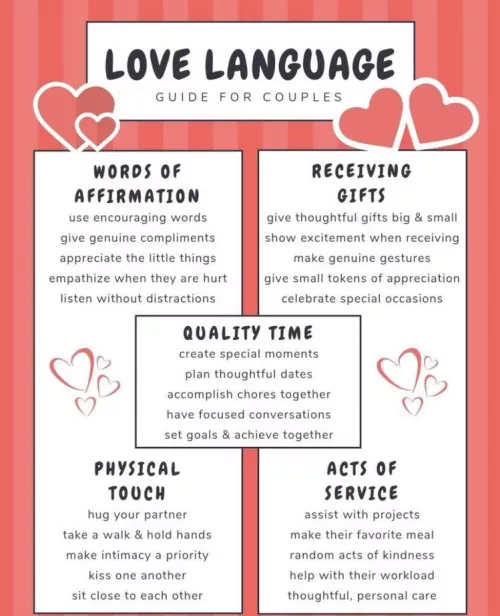 What’s your love language? Mine is words of affirmation and physical touch!