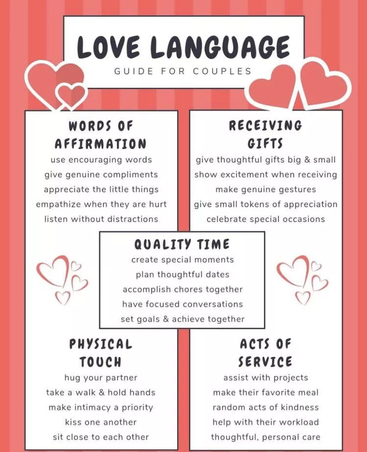 What’s your love language? Mine is words of affirmation and physical touch!