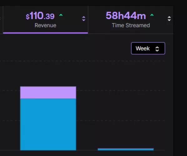 When Will I Recieve This?