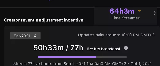 Why is the hours streamed count different? Why hasn't the Creator revenue adjustment incentive bar moved? Why is the hours streamed count different? Why hasn't the Creator revenue adjustment incentive bar moved?